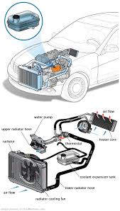 See B3767 repair manual
